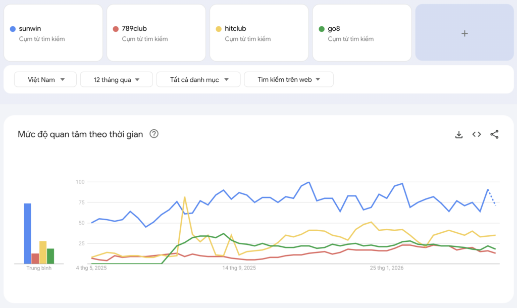 Trang chủ 7 google trend sunwin